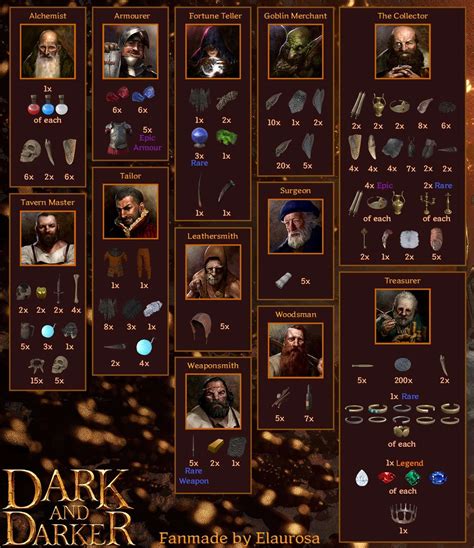 All quests in Dark and Darker .